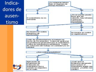 Otros indicadores financieros adaptados a la gestión del CH.http://jesuslechuga.com/40