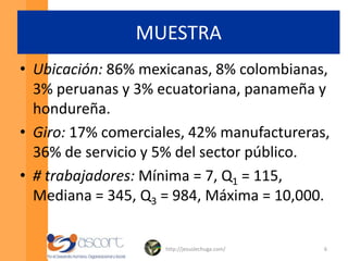 OBJETIVO DE LA INVESTIGACIÓNRecabar respuesta a la pregunta:¿Qué tipo de indicadores utilizan actualmente para medir el impacto de la gestión de su capital humano?http://jesuslechuga.com/4
