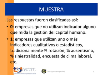 MUESTRA145 empresas investigadas.http://jesuslechuga.com/52002: 19%