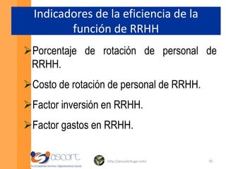 ROICH = [Utilidad neta promedio por persona / Factor Costo del CH promedio por persona] * 100 => en determinado tiempo.