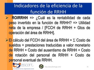 FCCH = S (costo de nómina + costo de prestaciones traducidas a valor monetario + costo de ausentismo + costo de rotación + costo de personal eventual)http://jesuslechuga.com/46