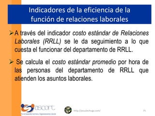 Valor Agregado Económico-Humano (HEVA por sus siglas en inglés) = [Utilidad Neta de Operación – Costo de Capital] / ETC