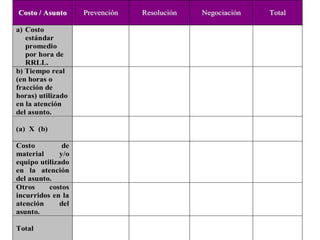 Con el HEVA podemos analizar que tanto valor económico se ha agregado al aprovechar al Capital Humano.+ indicadores perspectiva financierahttp://jesuslechuga.com/49Valor Agregado de Capital Humano (HCVA por sus siglas en inglés) =  Ingreso - (Gastos – Sueldos, Salarios y Beneficios) / ETC’s
