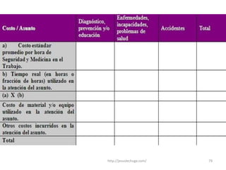 Objetivos perspectiva comercial   (cliente interno)En esta perspectiva caen aquellos objetivos clave que contribuir a incrementar la productividad y rentabilidad mediante una eficaz captación y retención del capital humano con base en las necesidades de las unidades de negocio. En este caso, los clientes internos son las áreas que reciben el servicio de captación y retención de personal de parte del departamento de RRHH. http://jesuslechuga.com/51