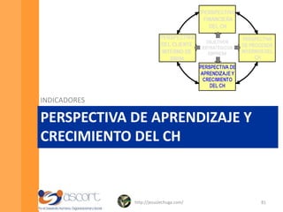 Indicadores perspectiva comercial (cliente interno)	Los indicadores que se pueden utilizar en esta perspectiva son:Indicadores de captación y selección del CH.