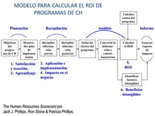 Indicadores  de eficacia de la             captación y selecciónModelos de análisis de utilidad: Taylor – Rusell, Naylor-Shine y Brogden-Cronbach-Gleser.Se basan en la correlación, lineal o múltiple, de variables tales como desempeño en el trabajo traducida a valor monetario con procesos e instrumentos de selección utilizados.Con base en el desempeño del personal seleccionado ¿es más efectivo este test que el que usábamos o el antiguo proceso de selección contra el que usamos?http://jesuslechuga.com/55