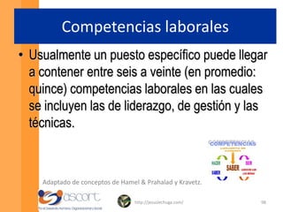 Objetivos de la perspectiva de                      procesos internosSe incluyen los objetivos clave que tienen que ver con los procesos internos de la gestión del CH tendientes a mantener la eficiencia y eficacia del mantenimiento de personal.  http://jesuslechuga.com/66