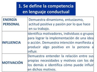Objetivos de la perspectiva de                      procesos internosUsualmente los indicadores de esta perspectiva tienen que ver con sueldos y prestaciones,  desempeño laboral, relaciones laborales (negociación o administración de contrato colectivo, gestión de conflictos laborales, procesos de atención al personal, etc.),  medicina del trabajo, procesos de TIC aplicados a la gestión del CH, etc.http://jesuslechuga.com/67