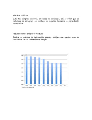 Minimizar residuos:
Evitar las compras excesivas, el exceso de embalajes, etc., y evitar que los
materiales se conviertan en residuos por acopios, transporte o manipulación
inadecuados.
Recuperación de energía de residuos:
Destinar a centrales de incineración aquellos residuos que puedan servir de
combustible para la producción de energía.
 