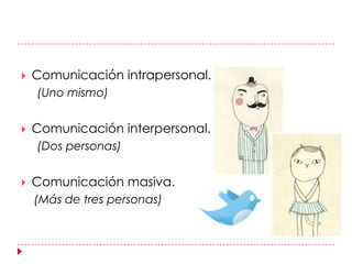 Comunicación intrapersonal.     (Uno mismo)Comunicación interpersonal.     (Dos personas)Comunicación masiva.     (Más de tres personas)
