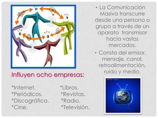 • La Comunicación
                                   Masiva transcurre
                                desde una persona o
                                grupo a través de un
                                 aparato transmisor
                                     hacia vastos
                                      mercados.
                                • Consta del emisor,
                                   mensaje, canal,
                                  retroalimentación,
                                    ruido y medio.
Influyen ocho empresas:

*Internet.       *Libros.
*Periódicos.     *Revistas.
*Discográfica.    *Radio.
*Cine.           *Televisión.
 
