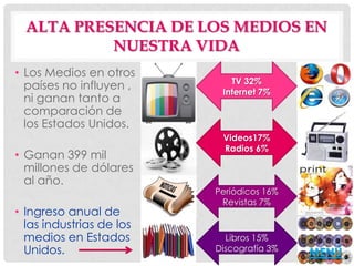 ALTA PRESENCIA DE LOS MEDIOS EN
           NUESTRA VIDA
• Los Medios en otros
                             TV 32%
  países no influyen ,     Internet 7%
  ni ganan tanto a
  comparación de
  los Estados Unidos.
                           Videos17%
                           Radios 6%
• Ganan 399 mil
  millones de dólares
  al año.
                          Periódicos 16%
                           Revistas 7%
• Ingreso anual de
  las industrias de los
  medios en Estados         Libros 15%
  Unidos.                 Discografía 3%
                                           MENÚ
 