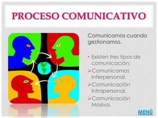 PROCESO COMUNICATIVO
           Comunicamos cuando
           gestionamos.

           • Existen tres tipos de
             comunicación:
           Comunicamos
             Interpersonal.
           Comunicación
             Intrapersonal.
           Comunicación
             Masiva.
                                 MENÚ
 