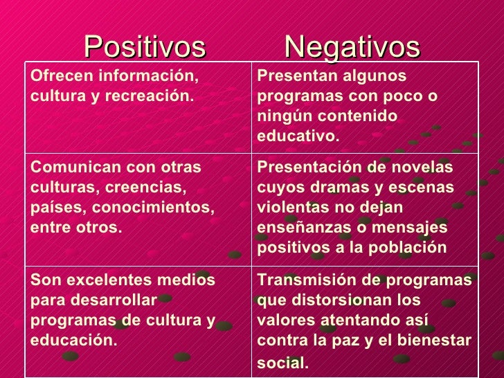 Impacto De Los Medios De Comunicacion Masiva En