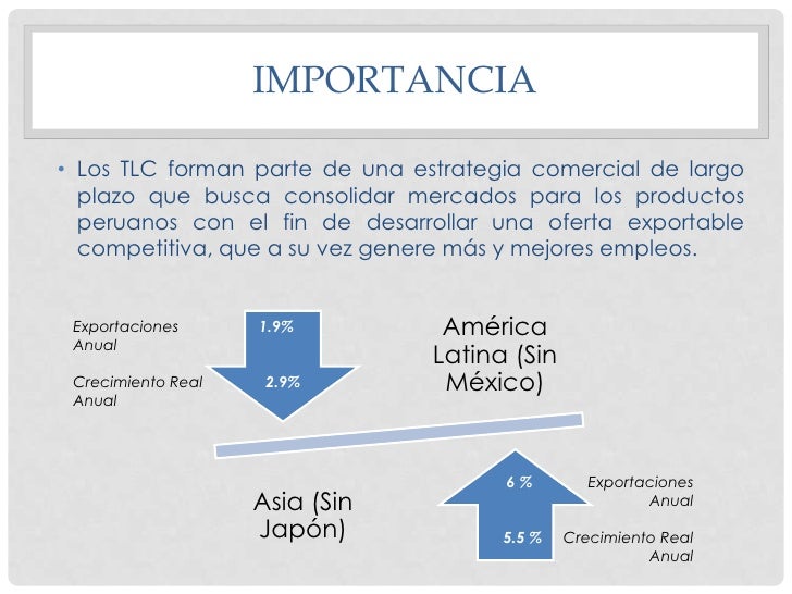Impacto de los tlc en el perú durante