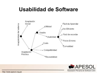 Usabilidad de Software 
