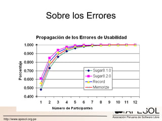 Sobre los Errores 