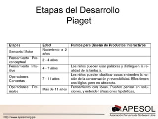 Etapas del Desarrollo  Piaget 