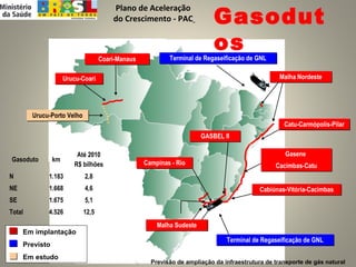 24
Coari-ManausCoari-Manaus
Urucu-CoariUrucu-Coari
Previsão de ampliação da infraestrutura de transporte de gás natural
Campinas - RioCampinas - Rio
Malha SudesteMalha Sudeste
Terminal de Regaseificação de GNLTerminal de Regaseificação de GNL
Gasene
Cacimbas-Catu
Gasene
Cacimbas-Catu
Em implantação
Previsto
Em estudo
Terminal de Regaseificação de GNLTerminal de Regaseificação de GNL
GASBEL IIGASBEL II
Gasoduto km
Até 2010
R$ bilhões
N 1.183 2,8
NE 1.668 4,6
SE 1.675 5,1
Total 4.526 12,5
Gasodut
os
Cabiúnas-Vitória-CacimbasCabiúnas-Vitória-Cacimbas
Catu-Carmópolis-PilarCatu-Carmópolis-Pilar
Malha NordesteMalha Nordeste
Urucu-Porto VelhoUrucu-Porto Velho
Plano de Aceleração
do Crescimento - PAC
 