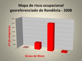 Mapa de risco ocupacional
georeferenciado de Rondônia - 2008
 