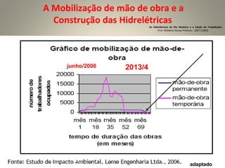 A Mobilização de mão de obra e a
Construção das HidrelétricasAs Hidrelétricas do Rio Madeira e a Saúde do Trabalhador.
Prof. Wladimir Nunes Pinheiro . 2007 (UNIR).
junho/2008 2013/4
adaptado
 