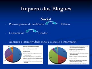 (1) Destaque para casos do senador Trent Lott e de José Sócrates 