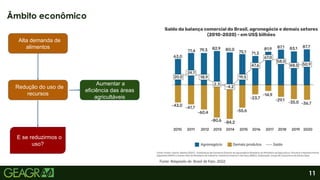 11
Âmbito econômico
Alta demanda de
alimentos
Redução do uso de
recursos
Fonte: Adaptado de Brasil de Fato, 2022.
Aumentar a
eficiência das áreas
agricultáveis
E se reduzirmos o
uso?
 