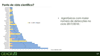 17
• Agrotóxicos com maior
número de detecções no
ciclo 2017/2018 ;
Ponto de vista científico?
Fonte: ANVISA, 2018.
 