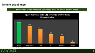 8
Âmbito econômico
Fonte: Mais Soja, 2022.
Eficiência do uso de defensivos agrícolas no Brasil em relação a outros países.
 