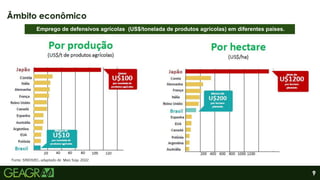 9
Âmbito econômico
Fonte: SINDIVEG, adaptado de Mais Soja, 2022.
Emprego de defensivos agrícolas (US$/tonelada de produtos agrícolas) em diferentes países.
 