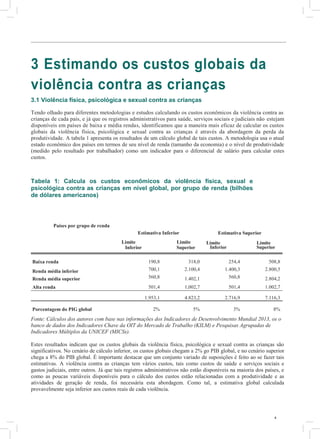 4
3 Estimando os custos globais da
violência contra as crianças
3.1 Violência física, psicológica e sexual contra as crianças
Tendo olhado para diferentes metodologias e estudos calculando os custos econômicos da violência contra as
crianças de cada país, e já que os registros administrativos para saúde, serviços sociais e judiciais não estejam
disponíveis em países de baixa e média rendas, identificamos que a maneira mais eficaz de calcular os custos
globais da violência física, psicológica e sexual contra as crianças é através da abordagem da perda da
produtividade. A tabela 1 apresenta os resultados de um cálculo global de tais custos. A metodologia usa o atual
estado econômico dos países em termos de seu nível de renda (tamanho da economia) e o nível de produtividade
(medido pelo resultado por trabalhador) como um indicador para o diferencial de salário para calcular estes
custos.
Tabela 1: Calcula os custos econômicos da violência física, sexual e
psicológica contra as crianças em nível global, por grupo de renda (bilhões
de dólares americanos)
Países por grupo de renda
Estimativa Inferior
Limite Limite
Inferior Superior
Estimativa Superior
Limite Limite
Inferior Superior
Baixa renda 190,8 318,0 254,4 508,8
Renda média inferior 700,1 2.100,4 1.400,3 2.800,5
Renda média superior 560,8 1.402,1 560,8 2.804,2
Alta renda 501,4 1,002,7 501,4 1.002,7
1.953,1 4.823,2 2.716,9 7.116,3
Porcentagem do PIG global 2% 5% 3% 8%
Fonte: Cálculos dos autores com base nas informações dos Indicadores de Desenvolvimento Mundial 2013, os o
banco de dados dos Indicadores Chave da OIT do Mercado de Trabalho (KILM) e Pesquisas Agrupadas de
Indicadores Múltiplos da UNICEF (MICSs).
Estes resultados indicam que os custos globais da violência física, psicológica e sexual contra as crianças são
significativos. No cenário de cálculo inferior, os custos globais chegam a 2% go PIB global, e no cenário superior
chega a 8% do PIB global. É importante destacar que um conjunto variado de suposições é feito ao se fazer tais
estimativas. A violência contra as crianças tem vários custos, tais como custos de saúde e serviços sociais e
gastos judiciais, entre outros. Já que tais registros administrativos não estão disponíveis na maioria dos países, e
como as poucas variáveis disponíveis para o cálculo dos custos estão relacionadas com a produtividade e as
atividades de geração de renda, foi necessária esta abordagem. Como tal, a estimativa global calculada
provavelmente seja inferior aos custos reais de cada violência.
 