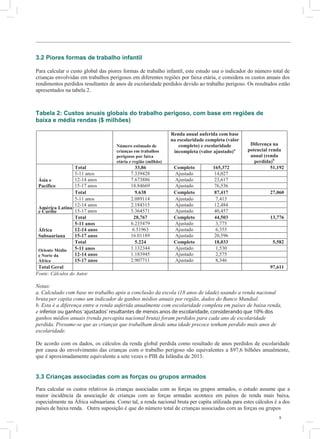 5
3.2 Piores formas de trabalho infantil
Para calcular o custo global das piores formas de trabalho infantil, este estudo usa o indicador do número total de
crianças envolvidas em trabalhos perigosos em diferentes regiões por faixa etária, e considera os custos anuais dos
rendimentos perdidos resultantes de anos de escolaridade perdidos devido ao trabalho perigoso. Os resultados estão
apresentados na tabela 2.
Tabela 2: Custos anuais globais do trabalho perigoso, com base em regiões de
baixa e média rendas ($ milhões)
Número estimado de
crianças em trabalhos
perigosos por faixa
etária e região (milhão)
Renda anual auferida com base
na escolaridade completa (valor
completo) e escolaridade
incompleta (valor ajustado)a
Diferença na
potencial renda
anual (renda
perdida)b
Ásia e
Pacífico
Total 33,86 Completo 165,372 51,192
5-11 anos 7.339428 Ajustado 14,027
12-14 anos 7.673886 Ajustado 23,617
15-17 anos 18.84669 Ajustado 76,536
América Latina
e Caribe
Total 9.638 Completo 87,417 27,060
5-11 anos 2.089114 Ajustado 7,415
12-14 anos 2.184315 Ajustado 12,484
15-17 anos 5.364571 Ajustado 40,457
África
Subsaariana
Total 28,767 Completo 44,503 13,776
5-11 anos 6.235479 Ajustado 3,775
12-14 anos 6.51963 Ajustado 6,355
15-17 anos 16.01189 Ajustado 20,596
Oriente Médio
e Norte da
África
Total 5.224 Completo 18,033 5,582
5-11 anos 1.132344 Ajustado 1,530
12-14 anos 1.183945 Ajustado 2,575
15-17 anos 2.907711 Ajustado 8,346
Total Geral 97,611
Fonte: Cálculos do Autor
Notas:
a. Calculado com base no trabalho após a conclusão da escola (18 anos de idade) usando a renda nacional
bruta per capita como um indicador de ganhos médios anuais por região, dados do Banco Mundial.
b. Esta é a diferença entre a renda auferida anualmente com escolaridade completa em países de baixa renda,
e inferior ou ganhos ‘ajustados’ resultantes de menos anos de escolaridade, considerando que 10% dos
ganhos médios anuais (renda percapita nacional bruta) foram perdidos para cada ano de escolaridade
perdida. Presume-se que as crianças que trabalham desde uma idade precoce tenham perdido mais anos de
escolaridade.
De acordo com os dados, os cálculos da renda global perdida como resultado de anos perdidos de escolaridade
por causa do envolvimento das crianças com o trabalho perigoso são equivalentes a $97,6 bilhões anualmente,
que é aproximadamente equivalente a sete vezes o PIB da Islândia de 2013.
3.3 Crianças associadas com as forças ou grupos armados
Para calcular os custos relativos às crianças associadas com as forças ou grupos armados, o estudo assume que a
maior incidência da associação de crianças com as forças armadas acontece em países de renda mais baixa,
especialmente na África subsaariana. Como tal, a renda nacional bruta per capita utilizada para estes cálculos é a dos
países de baixa renda. Outra suposição é que do número total de crianças associadas com as forças ou grupos
 