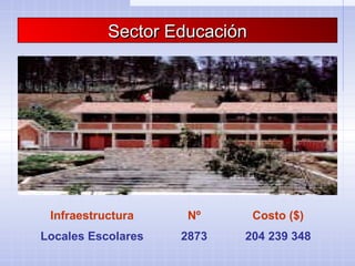 Sector EducaciónSector Educación
Infraestructura Nº Costo ($)
Locales Escolares 2873 204 239 348
 