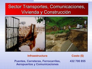 Sector Transportes, Comunicaciones,Sector Transportes, Comunicaciones,
Vivienda y ConstrucciónVivienda y Construcción
Infraestructura Costo ($)
Puentes, Carreteras, Ferrocarriles,
Aeropuertos y Comunicaciones
432 700 855
 