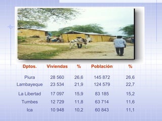 Dptos. Viviendas % Población %
Piura 28 560 26,6 145 872 26,6
Lambayeque 23 534 21,9 124 579 22,7
La Libertad 17 097 15,9 83 185 15,2
Tumbes 12 729 11,8 63 714 11,6
Ica 10 948 10,2 60 843 11,1
 