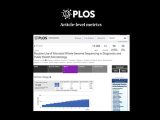 Article-level metrics
 