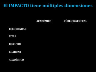 El IMPACTO tiene múltiples dimensiones
ACADÉMICO PÚBLICO GENERAL
RECOMENDAR
CITAR
DISCUTIR
GUARDAR
ACADÉMICO
 
