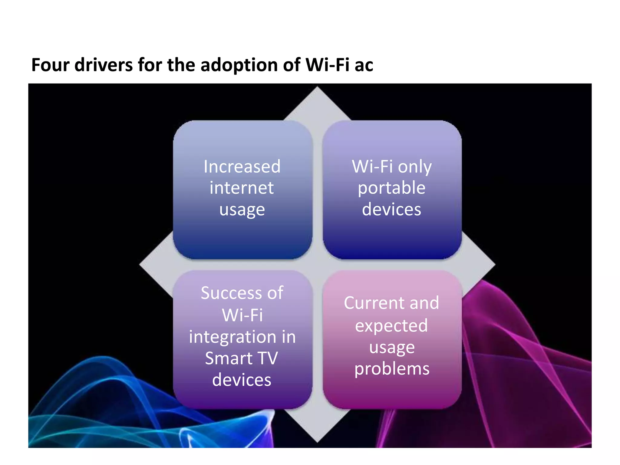 Four drivers for the adoption of Wi-Fi ac



                    Increased         Wi-Fi only
                     internet         portable
                      usage            devices



                    Success of       Current and
                      Wi-Fi
                                      expected
                  integration in
                                        usage
                    Smart TV
                                      problems
                     devices
 