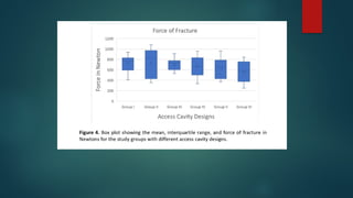 Impact of Access Cavity Design on Fracture.pptx