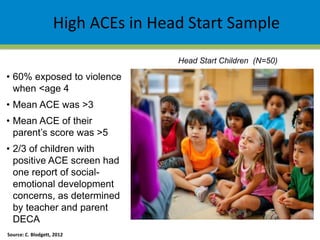 High ACEs in Head Start Sample
Source: C. Blodgett, 2012
• 60% exposed to violence
when <age 4
• Mean ACE was >3
• Mean ACE of their
parent’s score was >5
• 2/3 of children with
positive ACE screen had
one report of social-
emotional development
concerns, as determined
by teacher and parent
DECA
Head Start Children (N=50)
 