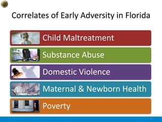 Correlates of Early Adversity in Florida
Child Maltreatment
Substance Abuse
Domestic Violence
Maternal & Newborn Health
Poverty
19
 