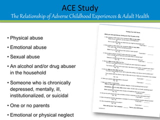 ACE Study
• Physical abuse
• Emotional abuse
• Sexual abuse
• An alcohol and/or drug abuser
in the household
• Someone who is chronically
depressed, mentally, ill,
institutionalized, or suicidal
• One or no parents
• Emotional or physical neglect
Finding Your ACE Score
092406RA4CR
While you were growing up, during your first 18 years of life:1. Did a parent or other adult in the household often or very often…
Swear at you, insult you, put you down, or humiliate you?or
Act in a way that made you afraid that you might be physically hurt?
Yes No
If yes enter 1 ________
2. Did a parent or other adult in the household often or very often…
Push, grab, slap, or throw something at you?or
Ever hit you so hard that you had marks or were injured?Yes No
If yes enter 1 ________
3. Did an adult or person at least 5 years older than you ever…
Touch or fondle you or have you touch their body in a sexual way?
or
Attempt or actually have oral, anal, or vaginal intercourse with you?
Yes No
If yes enter 1 ________
4. Did you often or very often feel that …No one in your family loved you or thought you were important or special?
or
Your family didn’t look out for each other, feel close to each other, or support each other?
Yes No
If yes enter 1 ________
5. Did you often or very often feel that …You didn’t have enough to eat, had to wear dirty clothes, and had no one to protect you?
or
Your parents were too drunk or high to take care of you or take you to the doctor if you needed
it?
Yes No
If yes enter 1 ________
6. Were your parents ever separated or divorced?Yes No
If yes enter 1 ________
7. Was your mother or stepmother:Often or very often pushed, grabbed, slapped, or had something thrown at her?
or
Sometimes, often, or very often kicked, bitten, hit with a fist, or hit with something hard?
or
Ever repeatedly hit at least a few minutes or threatened with a gun or knife?
Yes No
If yes enter 1 ________
8. Did you live with anyone who was a problem drinker or alcoholic or who used street drugs?
Yes No
If yes enter 1 ________
9. Was a household member depressed or mentally ill, or di d a household member attempt suicide?
Yes No
If yes enter 1 ________
10. Did a household member go to prison?
Yes No
If yes enter 1 _______Now add up your “Yes” answers: _______ This is your ACE Score.
ACEs Questionnaire
The Relationship of Adverse Childhood Experiences & Adult Health
 