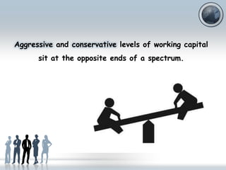 Aggressive and conservative levels of working capital
sit at the opposite ends of a spectrum.

 