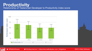 ©2014 Rally Software@LMaccherone | LMaccherone@rallydev.com | #AgileAus@RallySoftware
Productivity
Relationship of Testers...