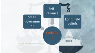 DRIVER
S
Small
governme
nt
Self-
reliance
Long held
beliefs
This Photo by Unknown Author is licensed under CC BY-ND
 