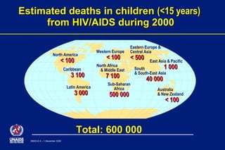 The Impact of HIV/AIDS in Kenya | PPT