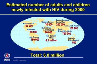 The Impact of HIV/AIDS in Kenya | PPT