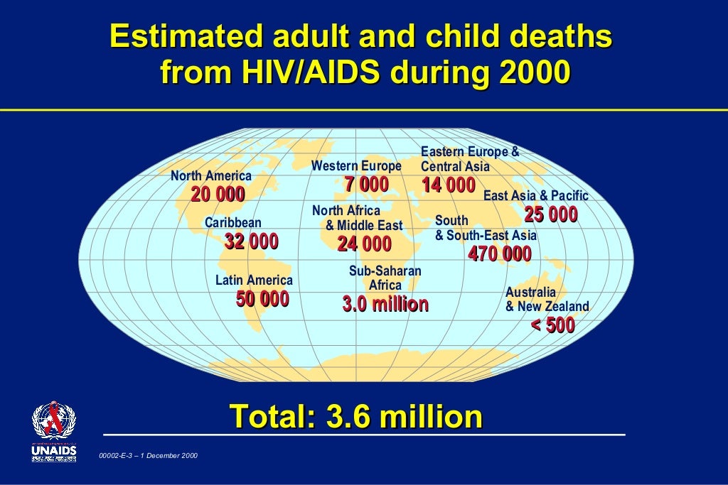 The Impact of HIV/AIDS in Kenya