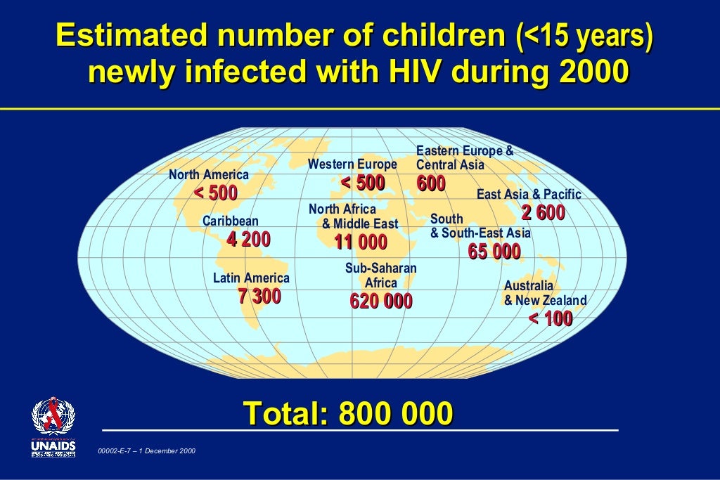 The Impact of HIV/AIDS in Kenya