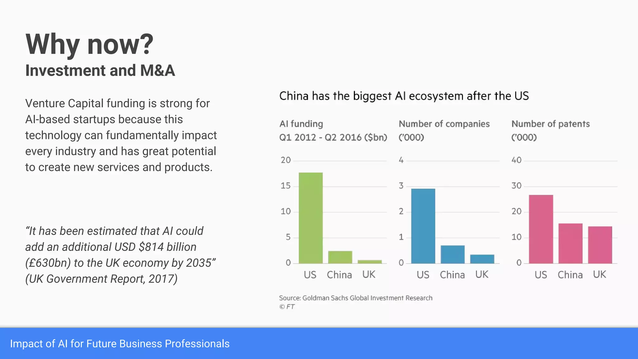 Impact of AI for Future Business Professionals
Why now?
Investment and M&A
Venture Capital funding is strong for
AI-based startups because this
technology can fundamentally impact
every industry and has great potential
to create new services and products.
“It has been estimated that AI could
add an additional USD $814 billion
(£630bn) to the UK economy by 2035”
(UK Government Report, 2017)
 